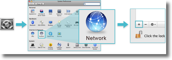 Mac OS X PPTP VPN Setup | My Private Network VPN