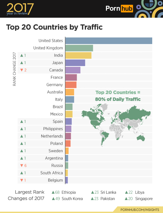 Pornhub insights 2017