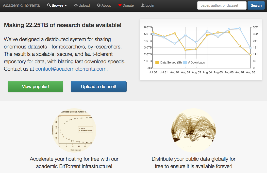 Academic Torrents