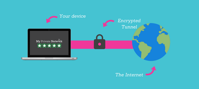 what is a vpn?