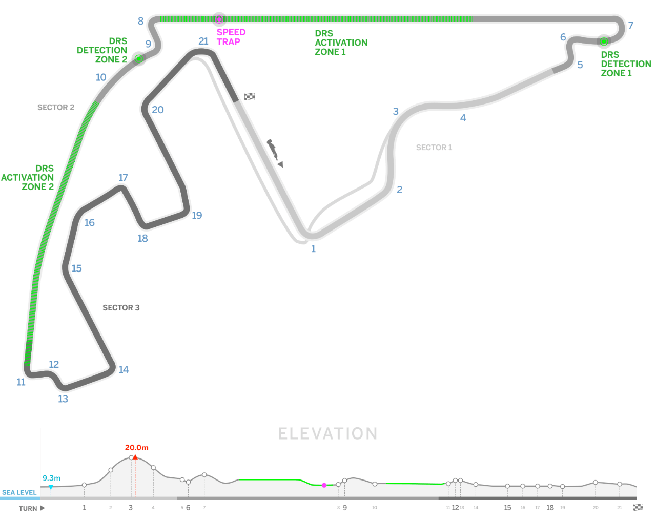 F1 Abu Dhabi Circuit