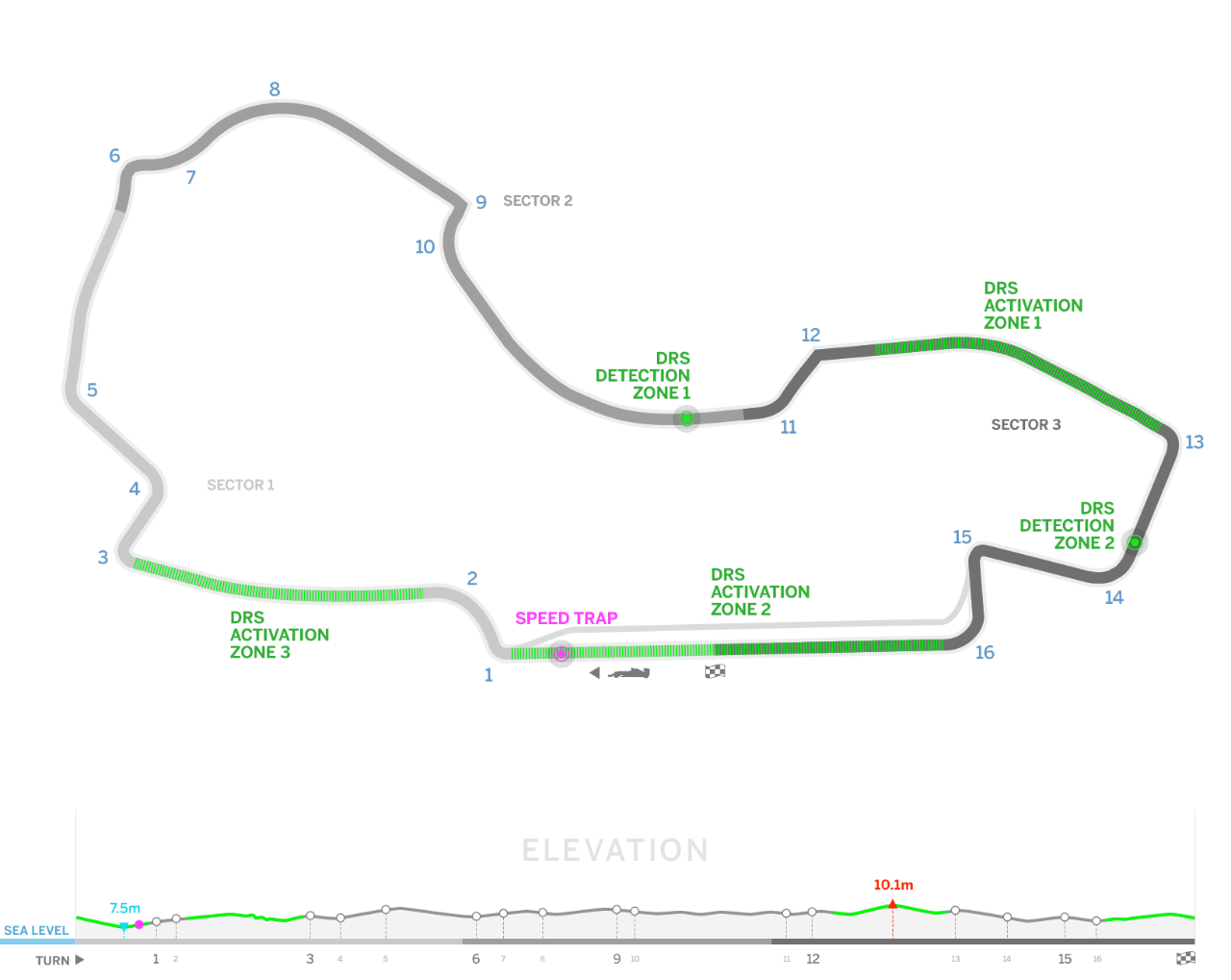 F1 Australia Circuit