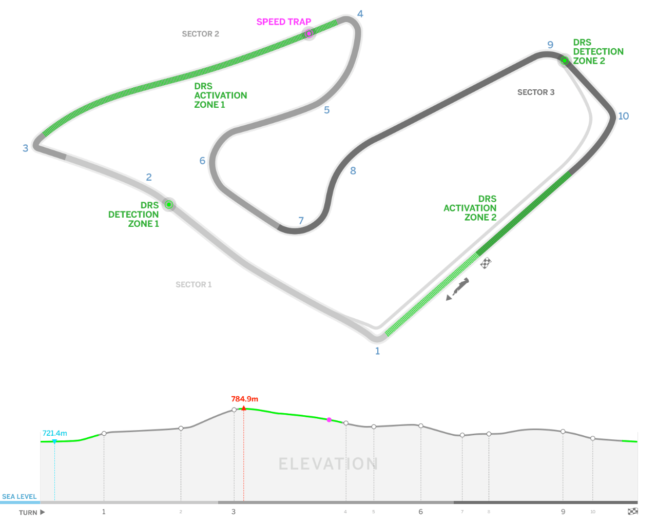 F1 Austria Circuit