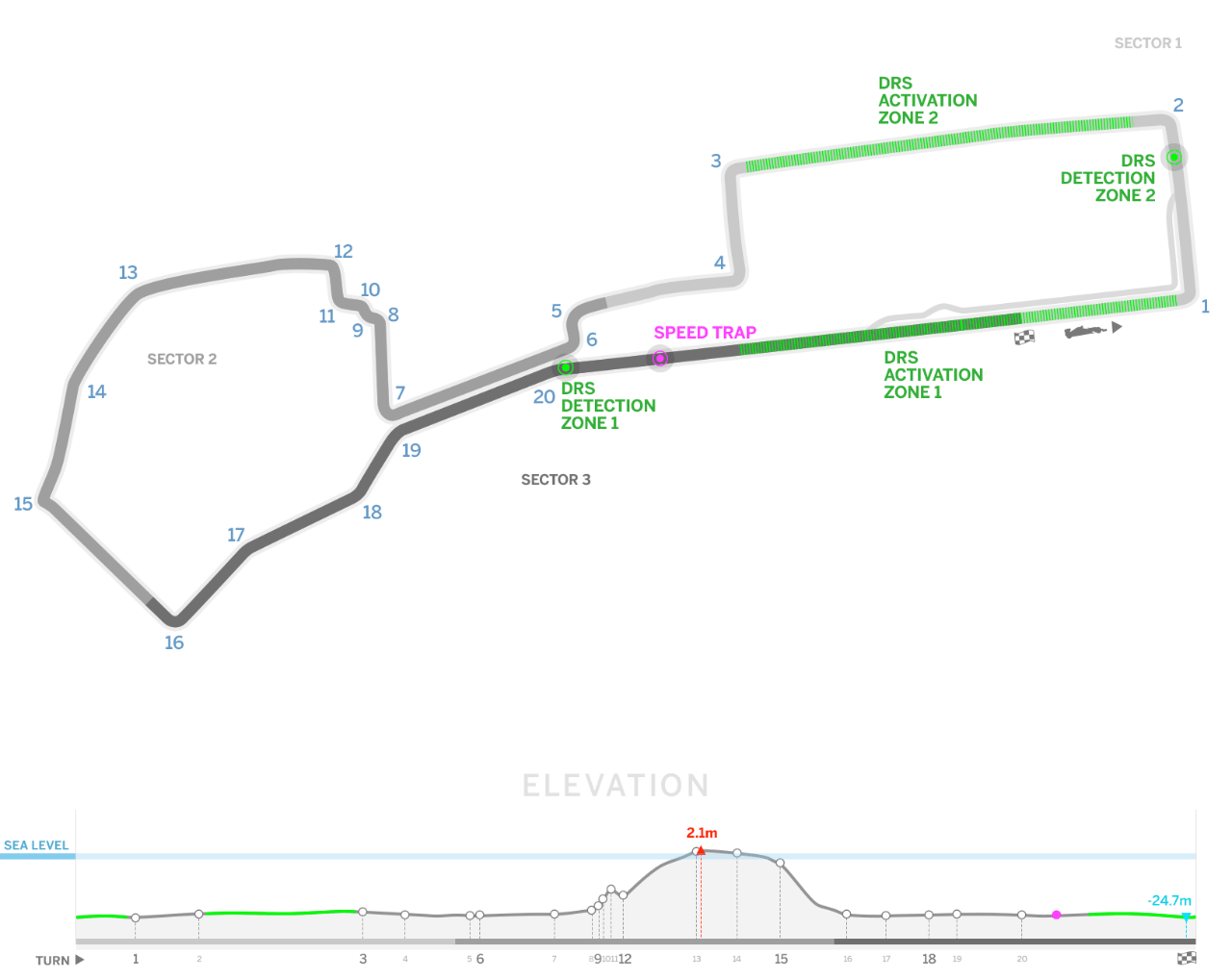 F1 Azerbaijan Circuit
