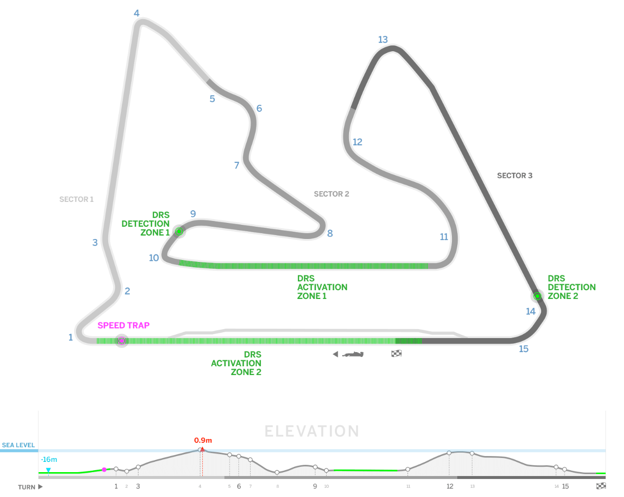 F1 Bahrain Circuit