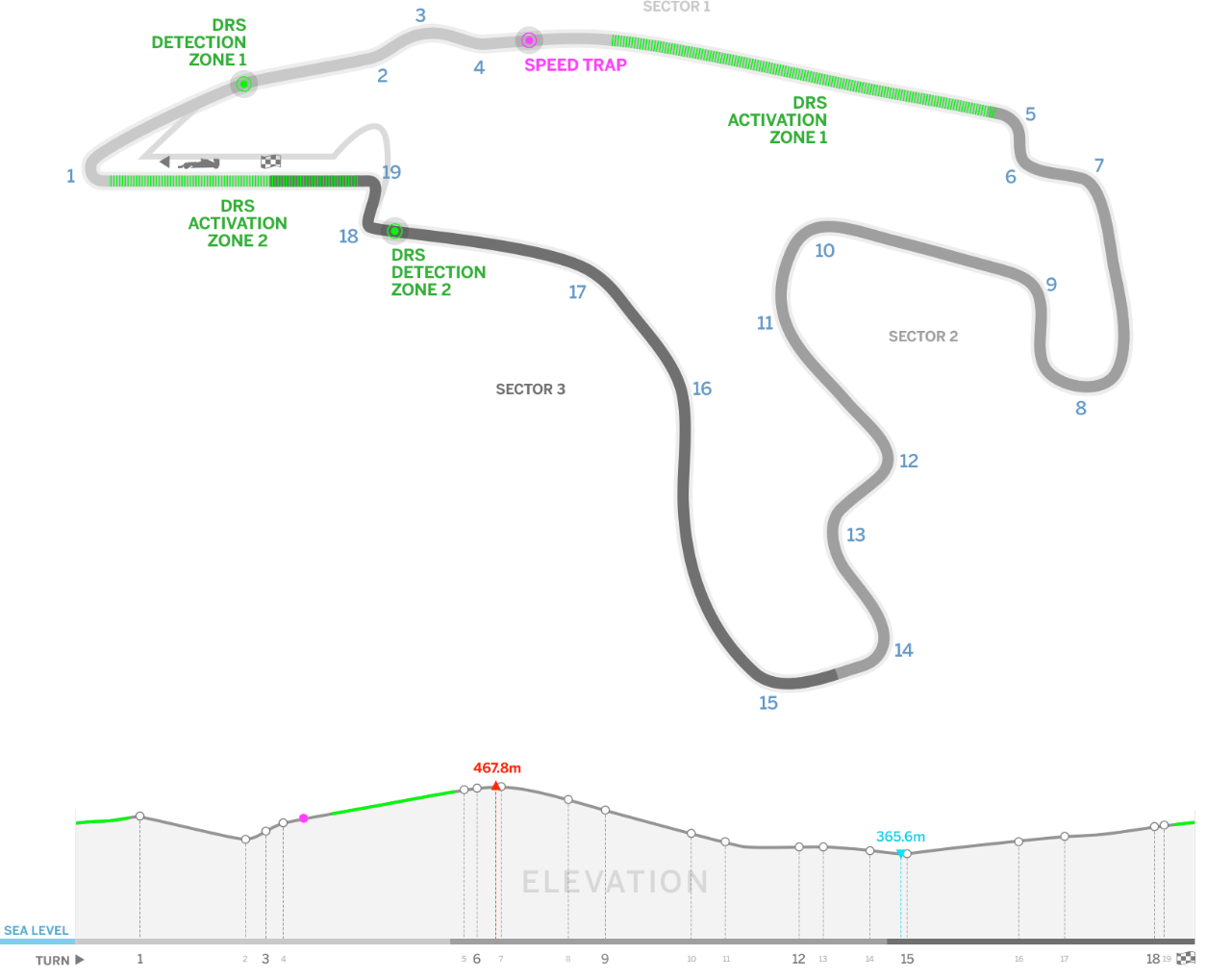 F1 Belgium Circuit