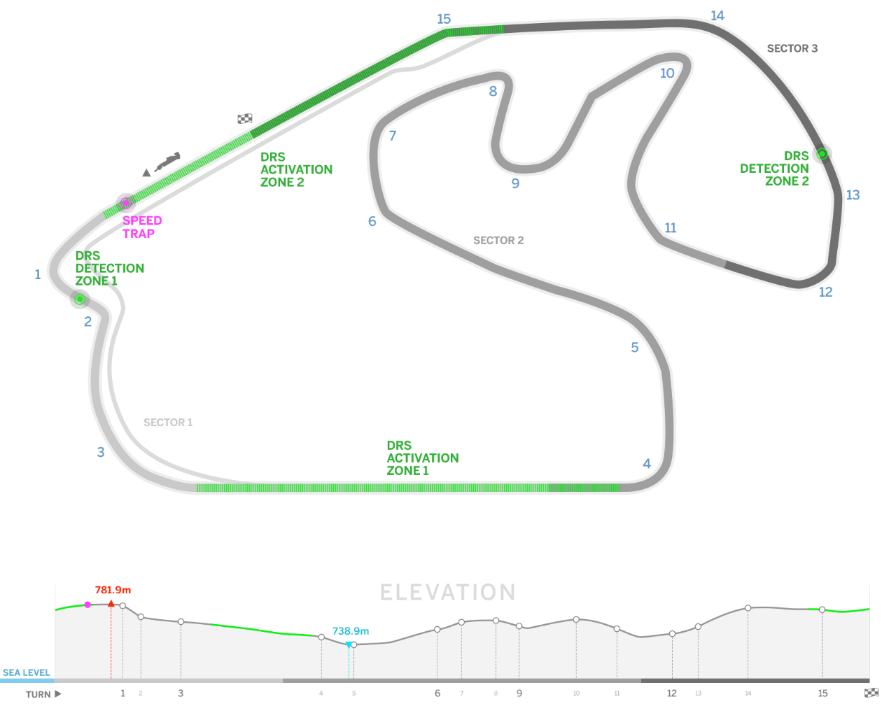 F1 Brazil Circuit