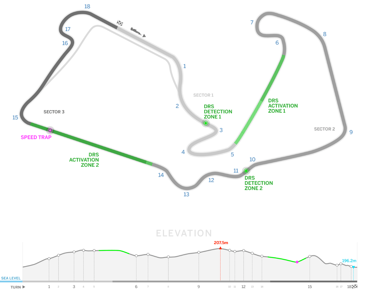 F1 Britain Circuit