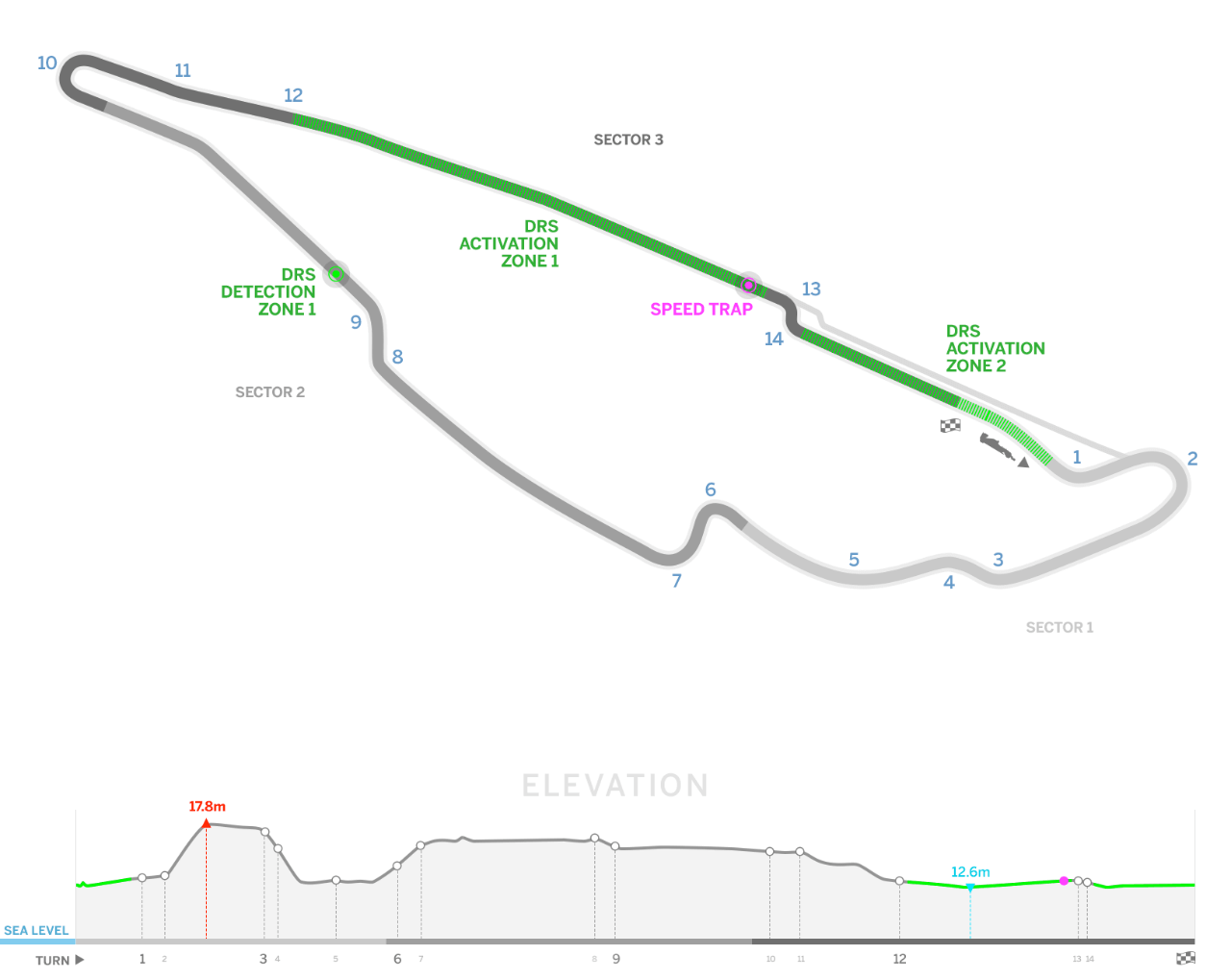 F1 Canada Circuit