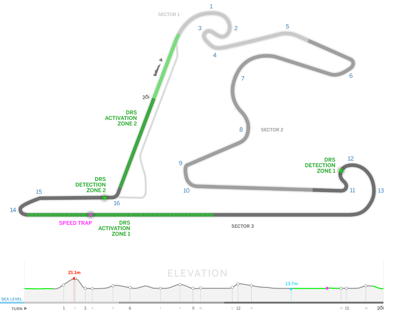 F1 China Circuit