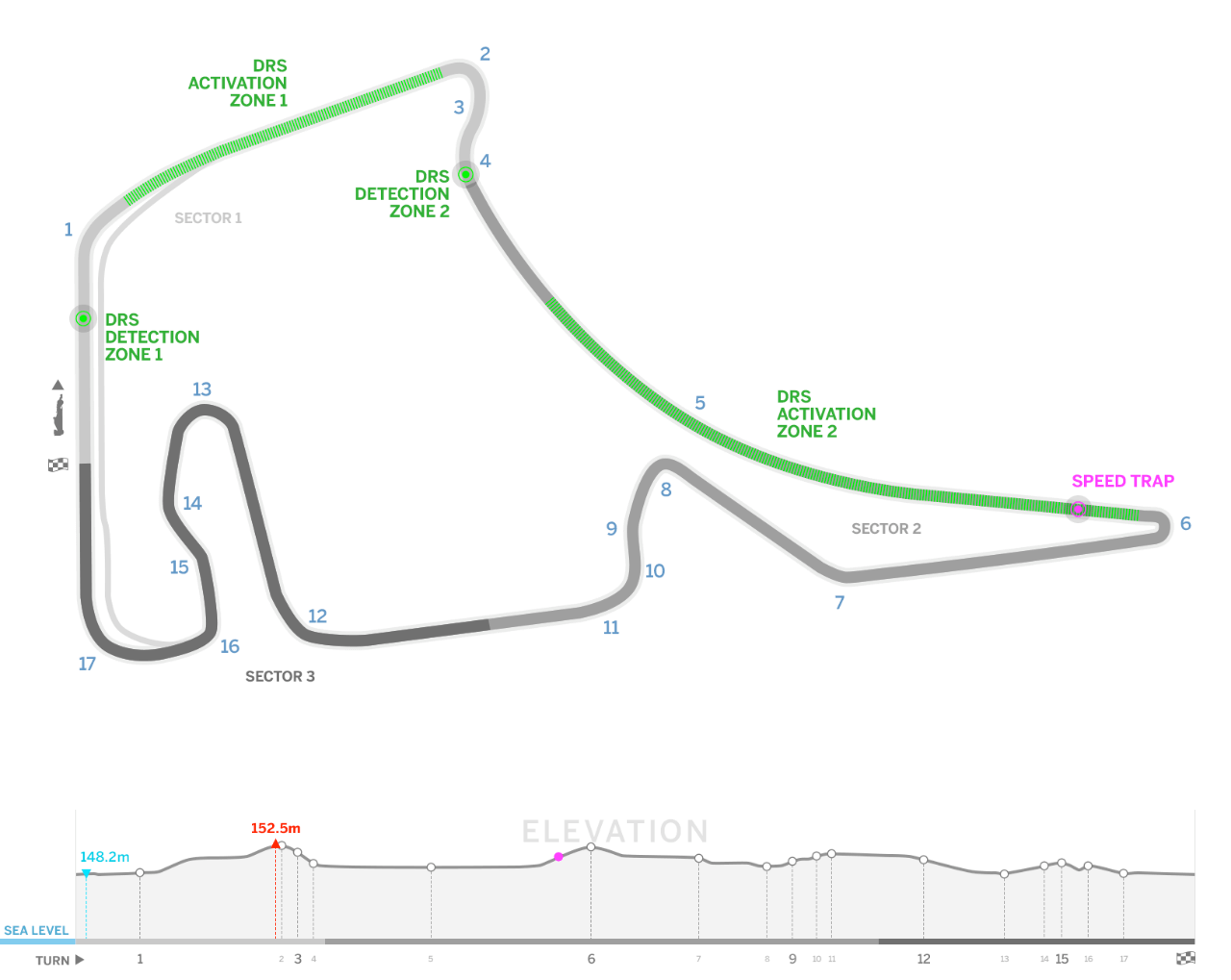 F1 Germany Circuit