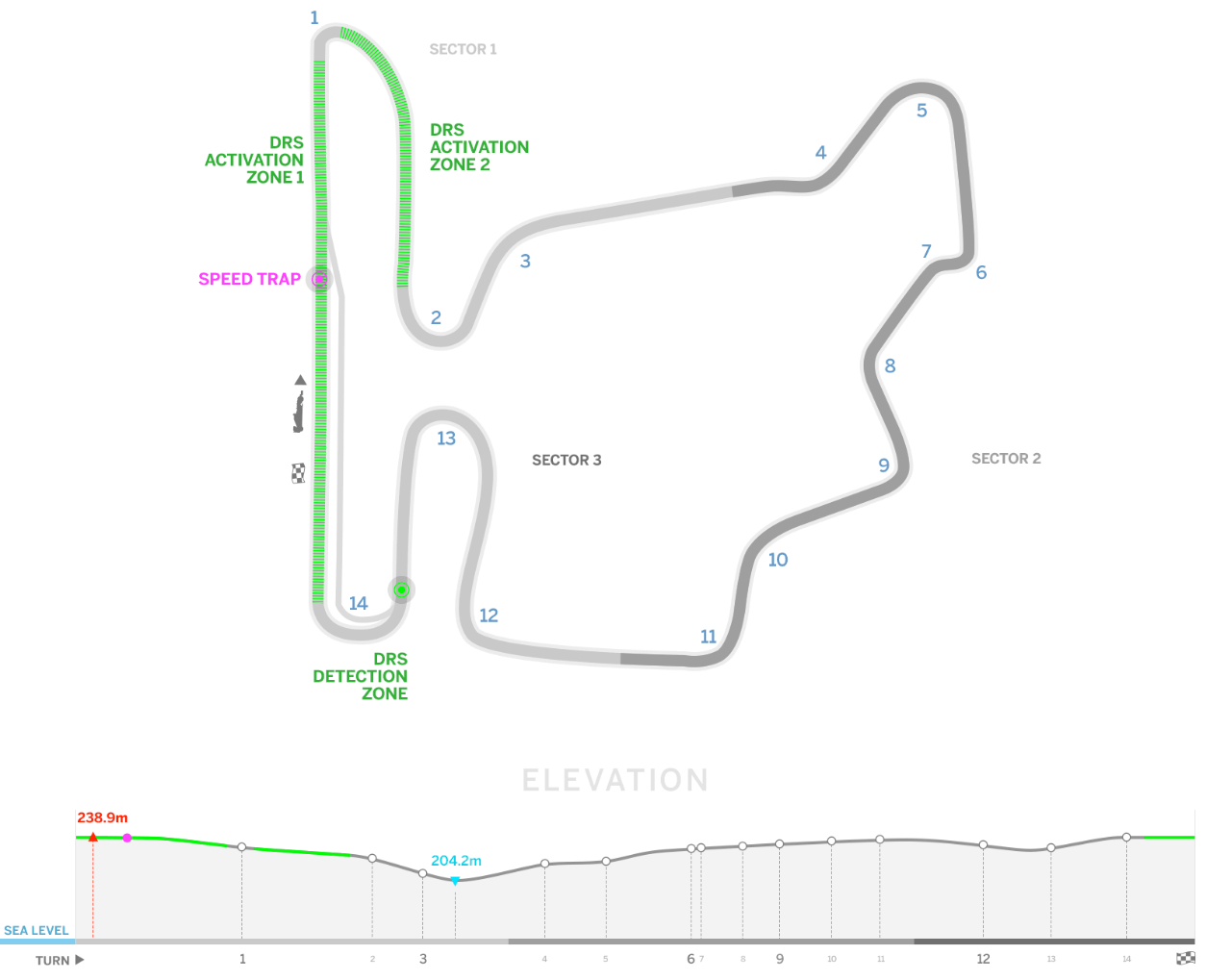 F1 Hungary Circuit