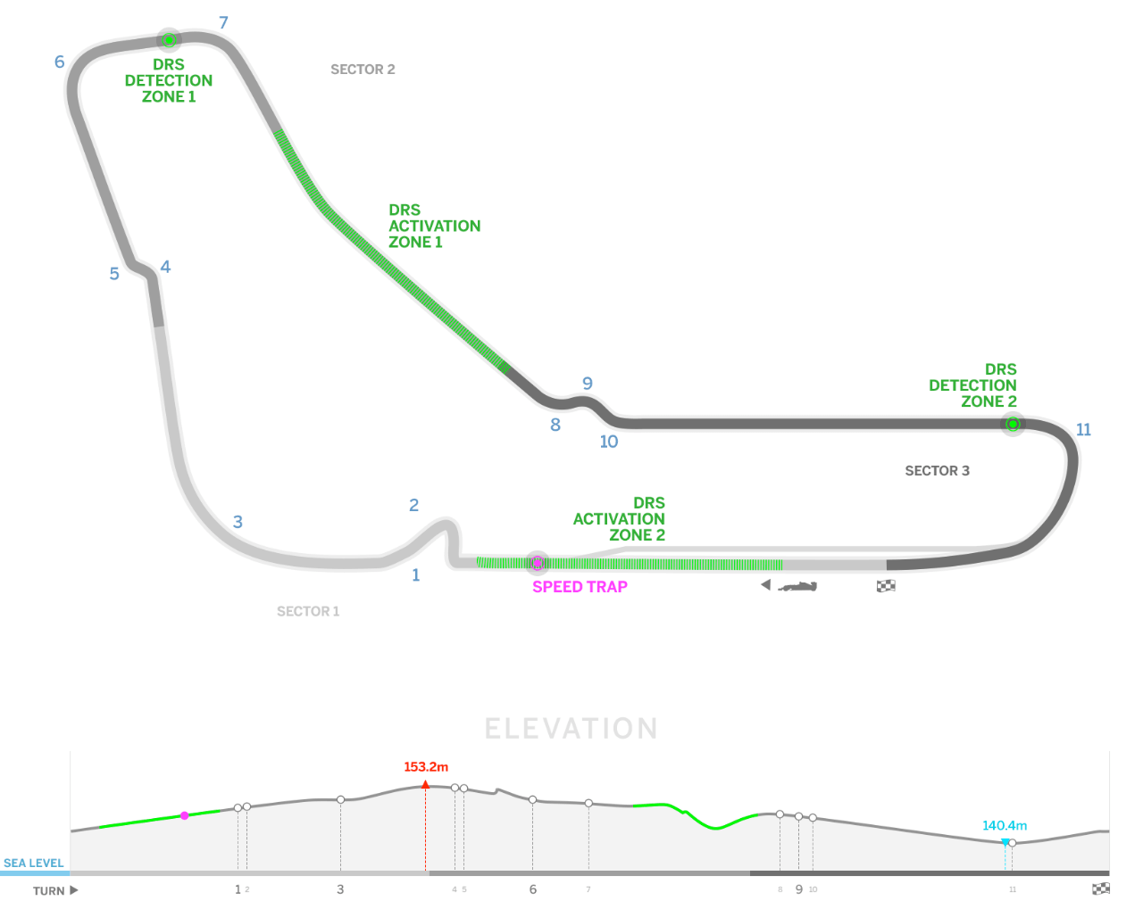 F1 Italy Circuit