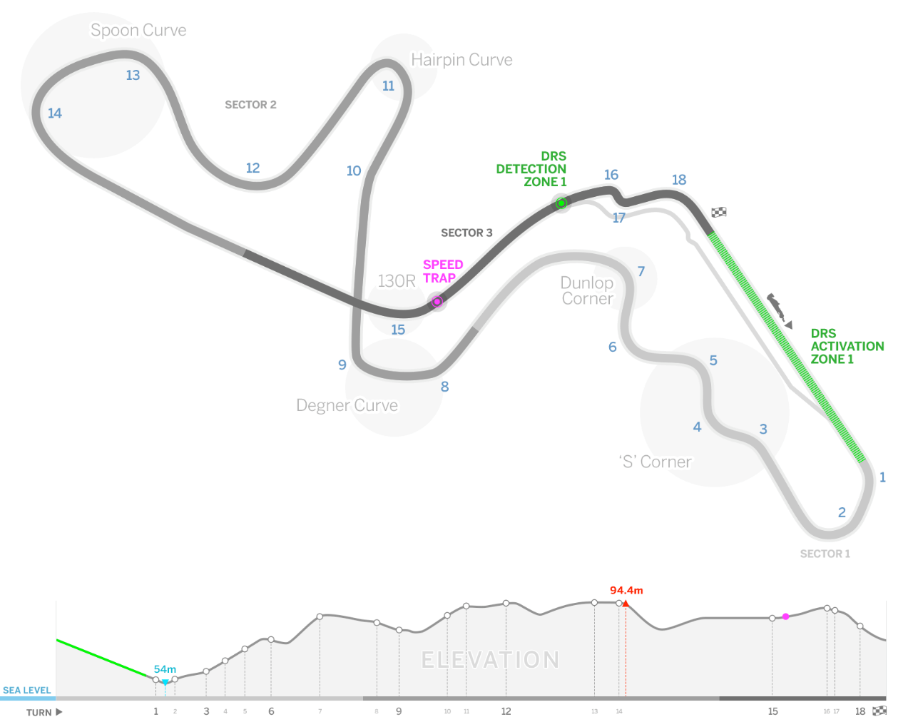 F1 Japan Circuit