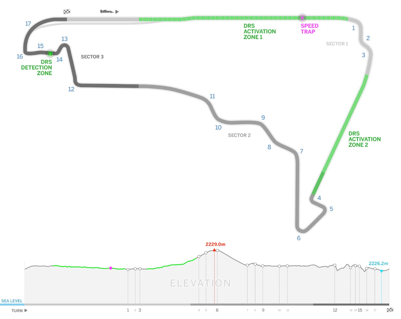 F1 Mexico Circuit