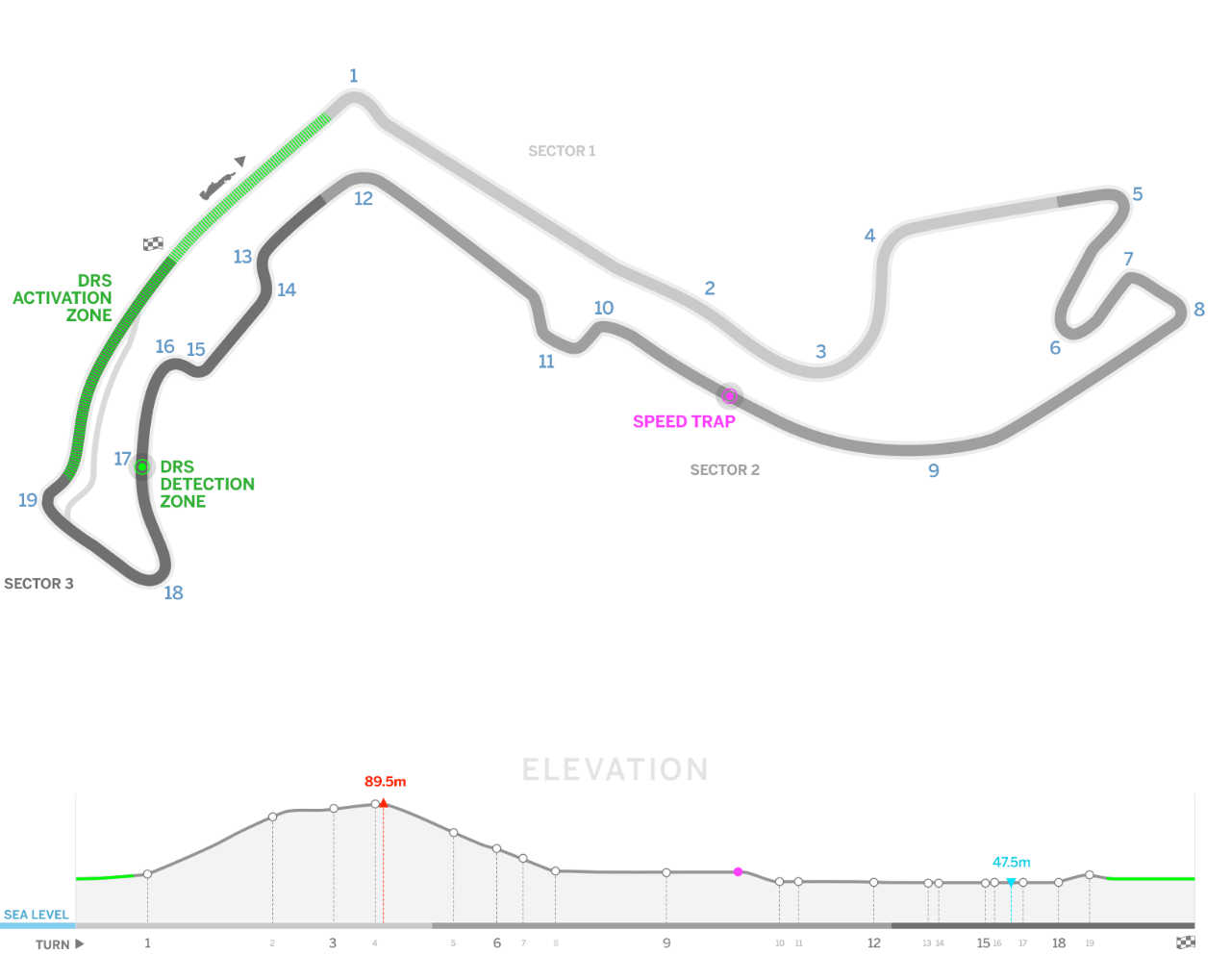 F1 Monaco Circuit