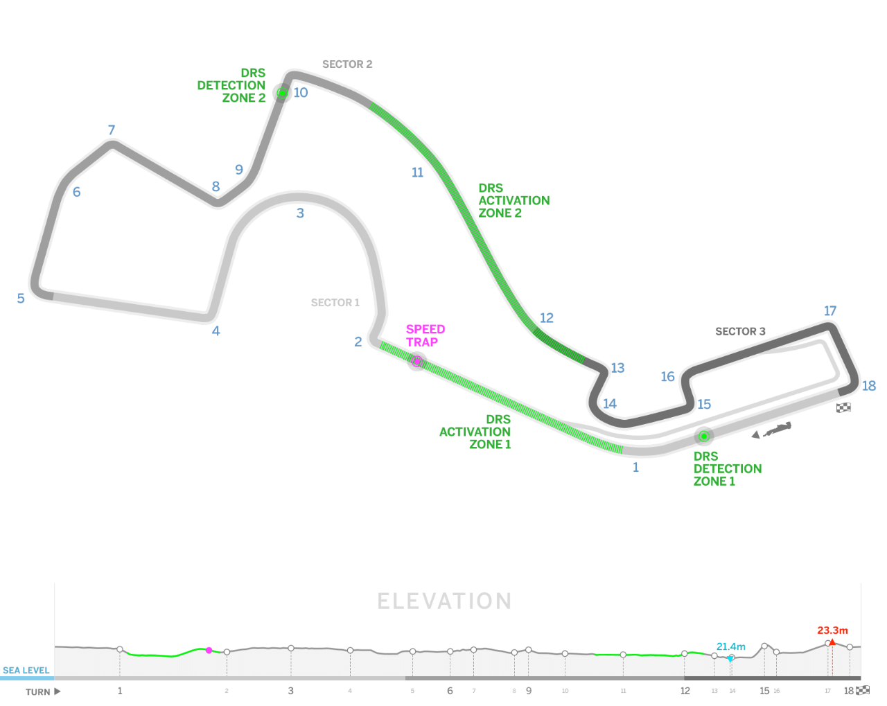 F1 Russia Circuit