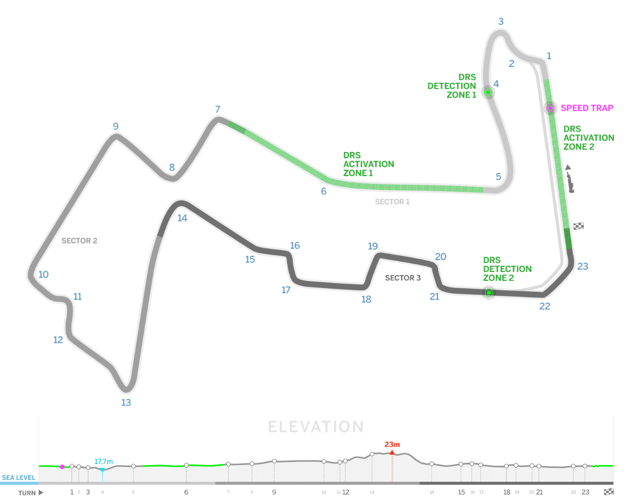 F1 Singapore Circuit