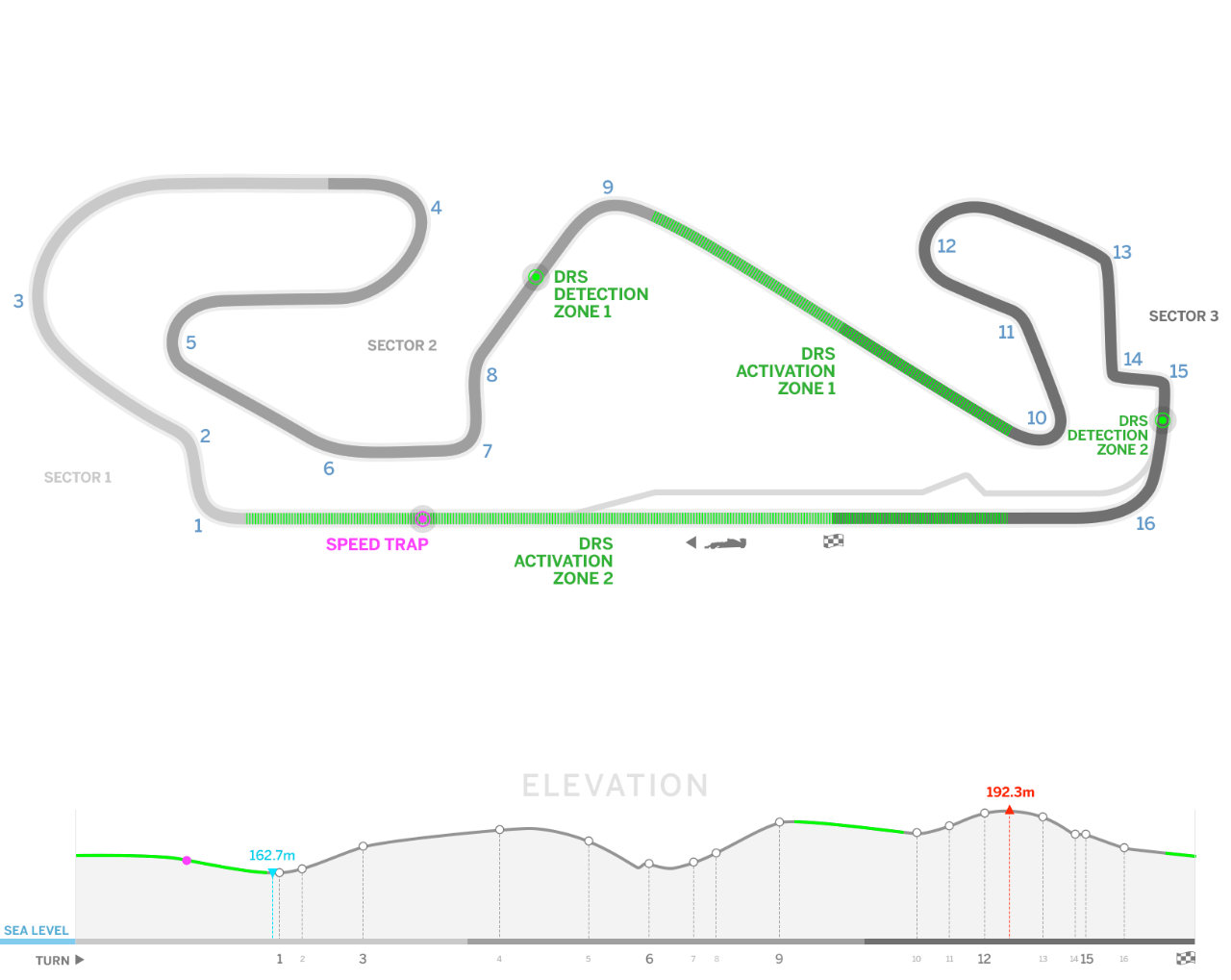 F1 Spain Circuit