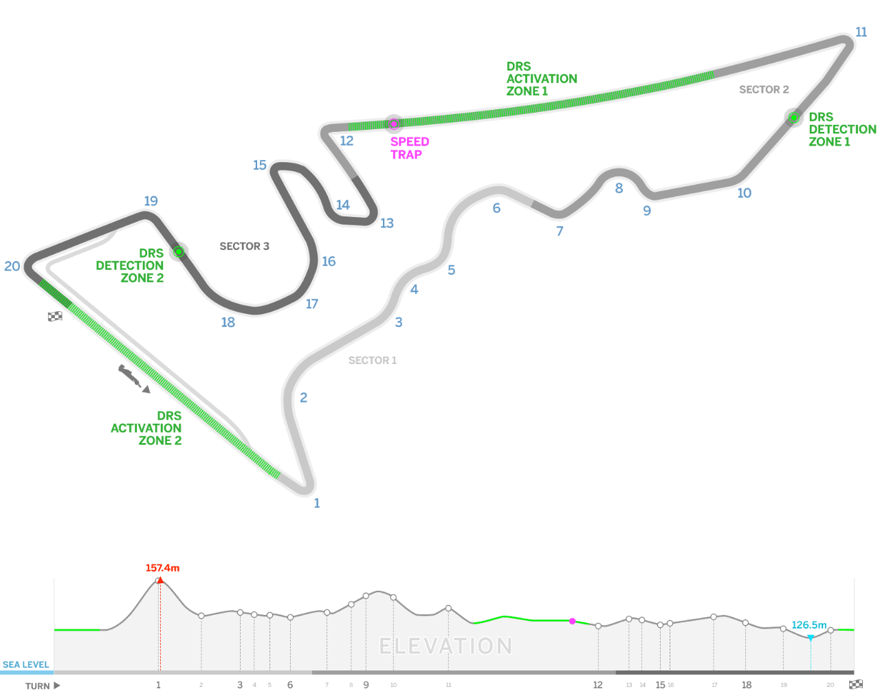 F1 USA Circuit