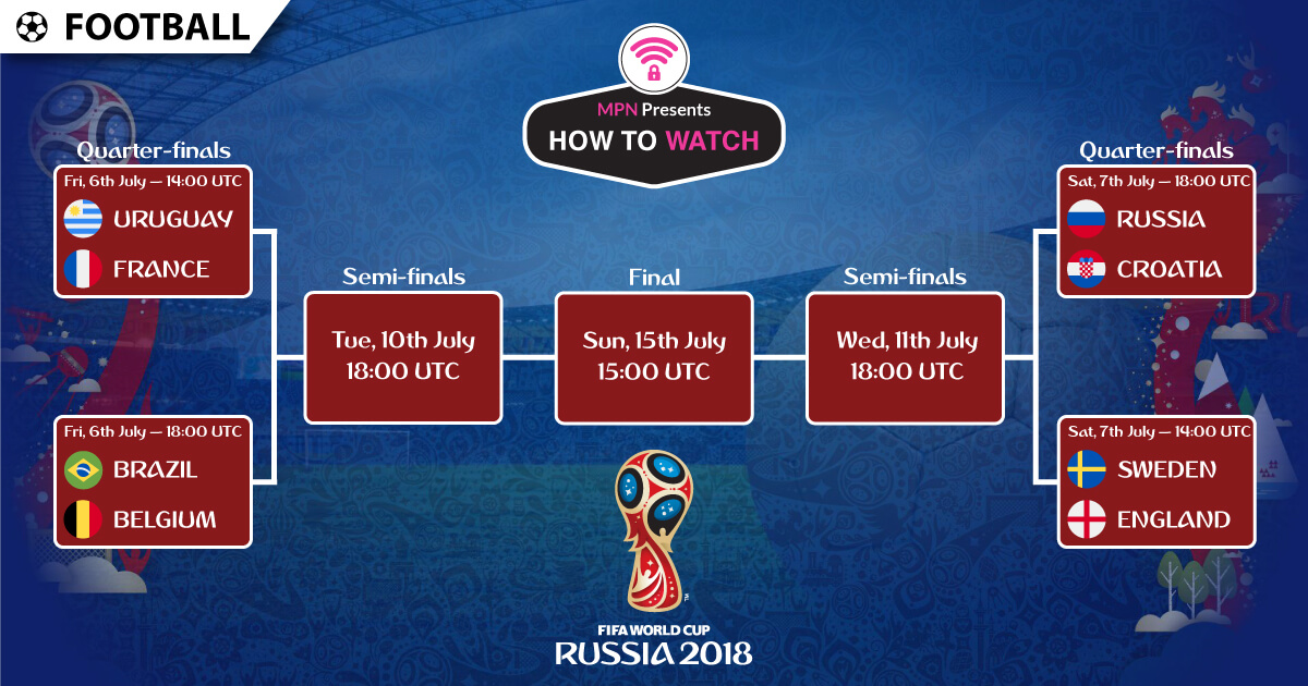 2018 FIFA World Cup Quarter-finals | How To Watch Live Online