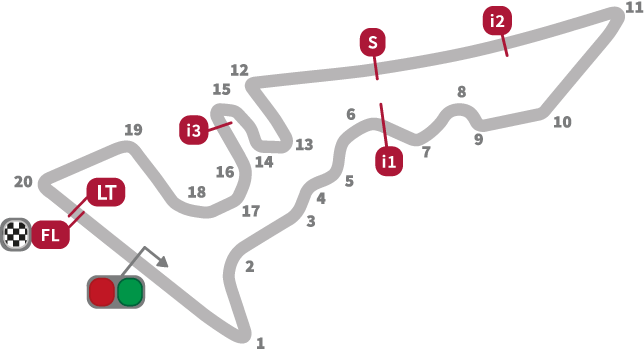 MotoGP Americas Circuit