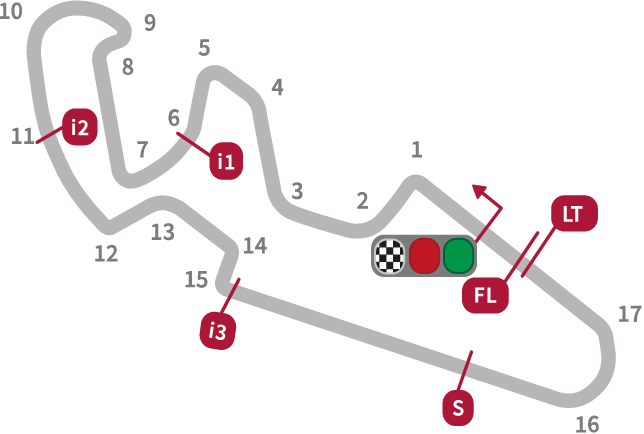 MotoGP Aragon Circuit