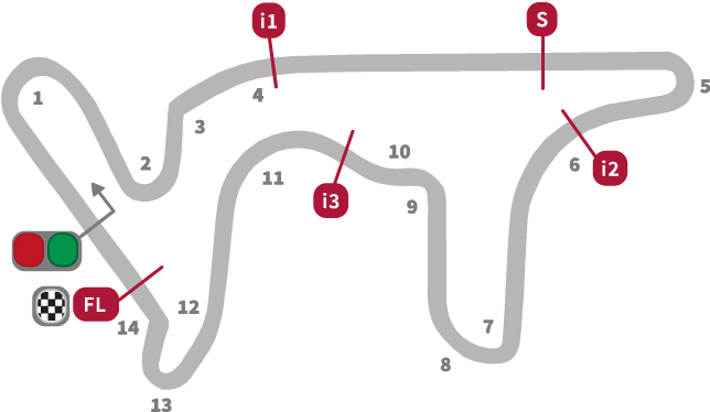 MotoGP Argentina Circuit