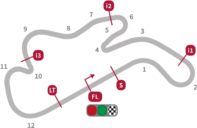 MotoGP Australian Circuit