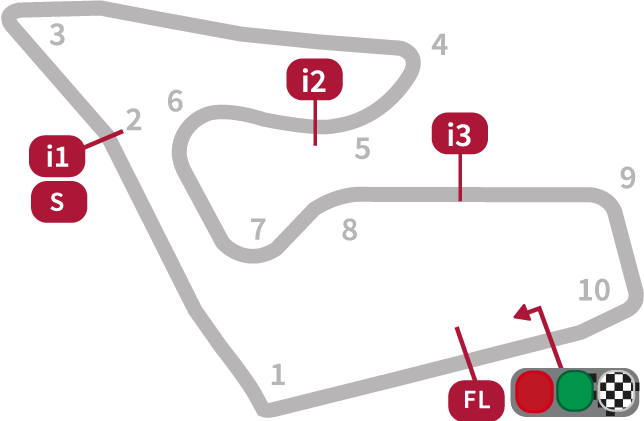 MotoGP Austrian Circuit