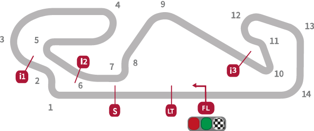 MotoGP Catalan Circuit