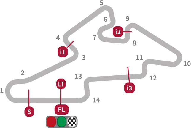 MotoGP Czech Republic Circuit