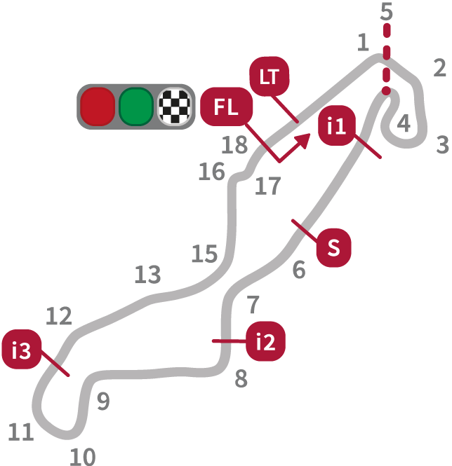 MotoGP Dutch Circuit