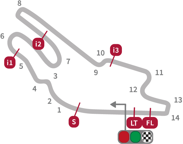 MotoGP French Circuit