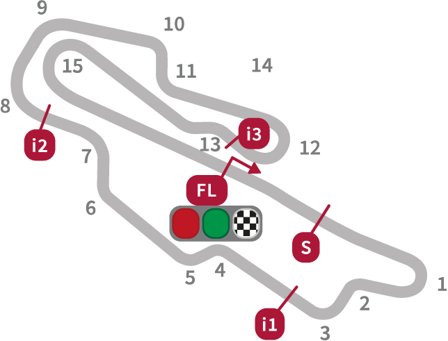 MotoGP Italian Circuit