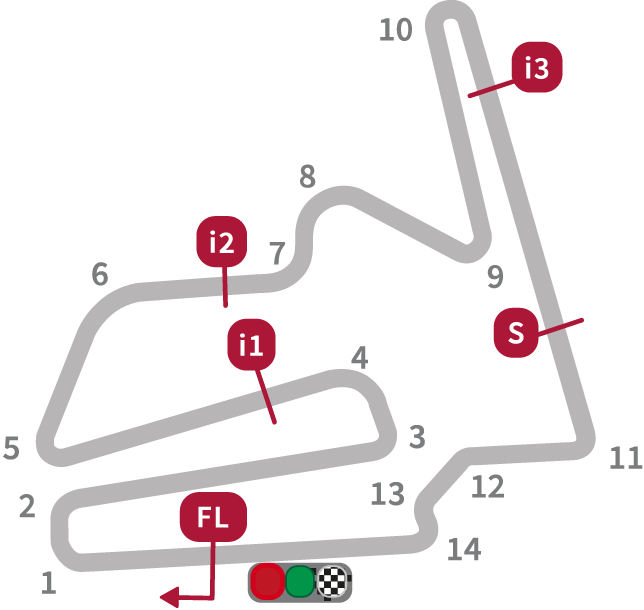 MotoGP Japanese Circuit