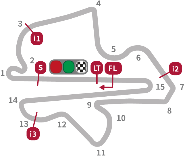 MotoGP Malaysian Circuit