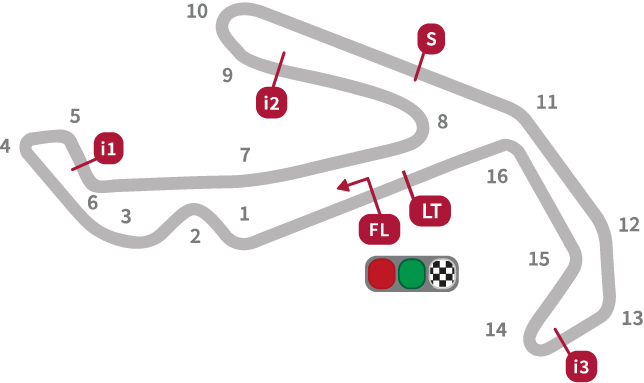 MotoGP San Marino Circuit