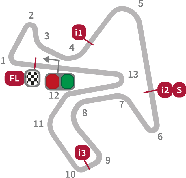 MotoGP Spanish Circuit