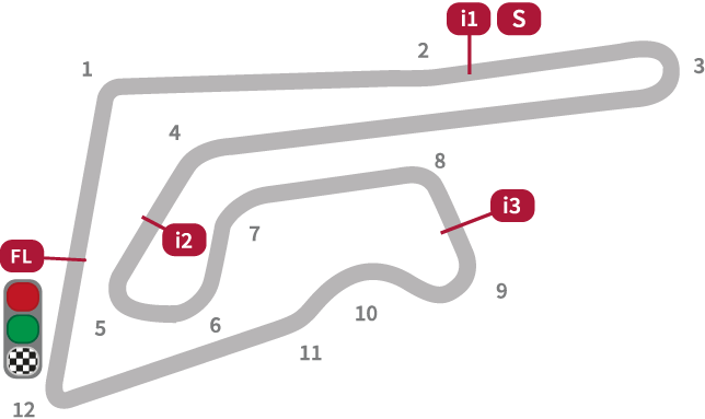 MotoGP Thailand Circuit