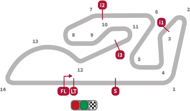 MotoGP Valencian Community Circuit